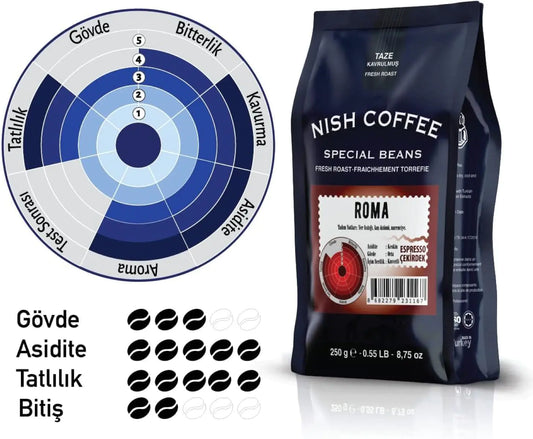 Espresso Rome Coffee 250 Gr